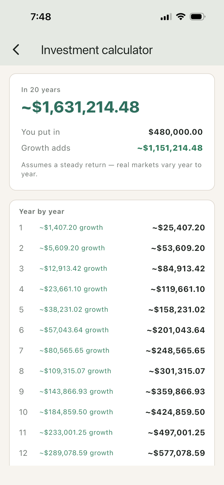 Investment calculator projecting growth year by year toward $1.6 million in 20 years.